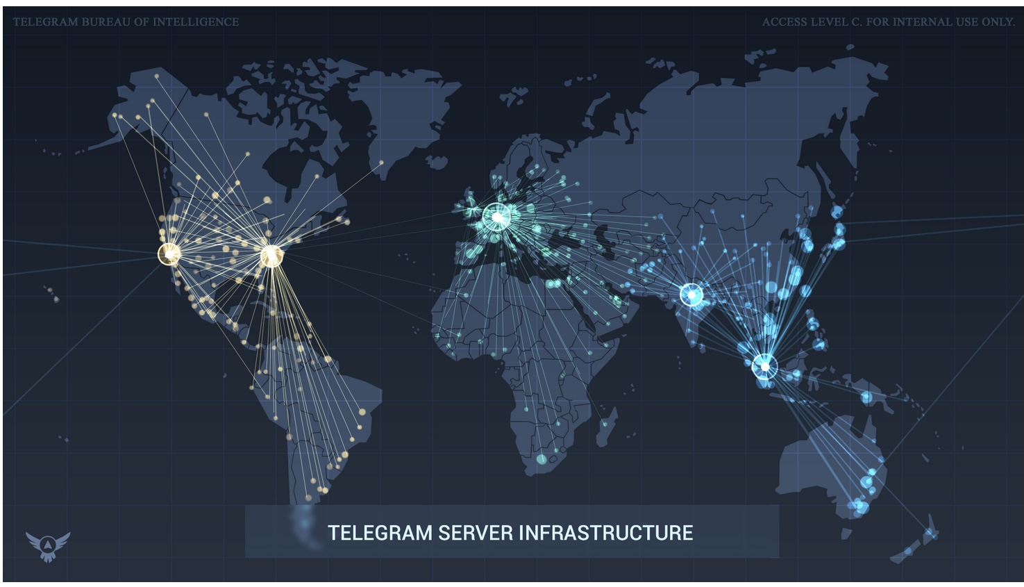 Инфраструктура серверов Телеграм