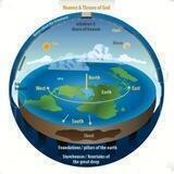 Flat Earth Society