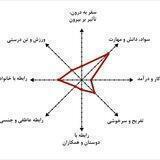 کانال چرخه زندگی
