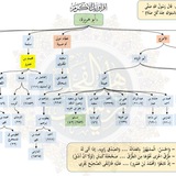 الأحاديث المشجرة و المنهج التطبيقي لقواعد الحديث والمصطلح ( الشيخ د. ماهر الفحل )