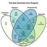 Data Scientology