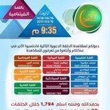 "دليلك للدعوة باللغة الفيتنامية"