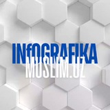 Infografika muslim.uz