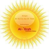 ☀️Dengan14Matahari☀️ 🌴🌴Al-Qur'an dan Al-'Itrah(Alaihimus-Salam)