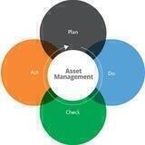 Physical Asset Management