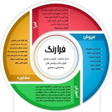 فرا رنگ