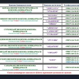 ЧЕГАРАДАГИ ТИРБАНДЛИКЛАР ВА МУАММОЛАР!