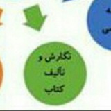 موسسه علمی پژوهشی آرتا(چاپ کتاب و مقاله)