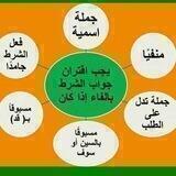 عربی ! تست! نکته! بابل