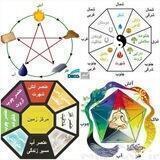 عدد کوا و فنگ‌ شویی