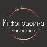 ИНФОГРАФИКА ДЛЯ WB/OZON