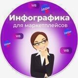 Инфографика для WB/Ozon. Карточки товара.