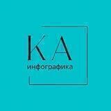 ИНФОГРАФИКА