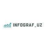 Infograf_uz