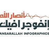 إنفوجرافيك أنصار الله