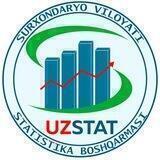 surxonstat.uz