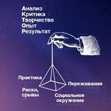 АКТОР. Создавая себя