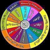 📋 التجويد المبسط 🌤️