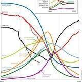 Wisdom Of The Learned Elders of Graph