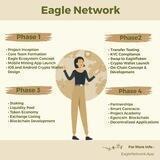Eagle Mining Network