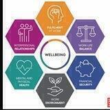 WELLBEING Life ✨