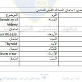 معهد الدكتور هاني عقيل