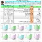 نرم افزار کارنامه توصیفی