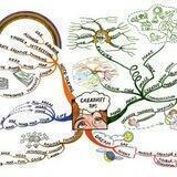 MMM..(medical mind maps)