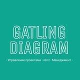 Диаграмма Гатлинга | Управление проектами, Agile, Менеджмент