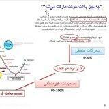 دکتر اناری