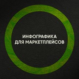 ИНФОГРАФИКА ДЛЯ МАРКЕТПЛЕЙСОВ