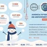 Анонсы лучших ИБ мероприятий