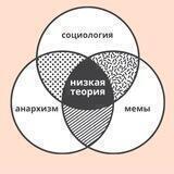 низкая теория 🇺🇦🏴