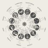 Zodiac Farsi