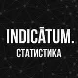 Indicātum статистика
