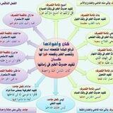 💥❤عربی متوسطه دوم❤️💥