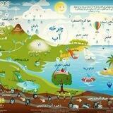کانال خبری آب و محیط زیست