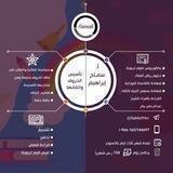( القاعدة النورانية )و (تأسيس العربية)