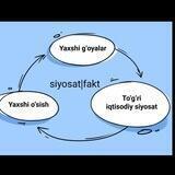 Siyosat | Fakt |URUSHGA QARSHI