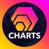HEXcharts