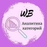 Аналитика Ниш/Категорий WB