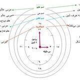 کانال مطالب آشنایی با جفر و کتب مربوطه