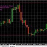 Fx Indicators Lover