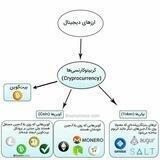 Airdrop2view