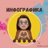 ДИЗАЙН КАРТОЧЕК