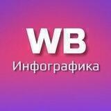 ИНФОГРАФИКА ДЛЯ МАРКЕТПЛЕЙСОВ