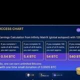 128btc infinity matrix global team official