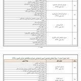 کانال دبیری حرفه و فن ( کار و فناوری )