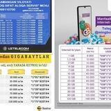 Mingbuloq nomer mobil raqamlari