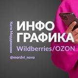 ИНФОГРАФИКА WB/OZON